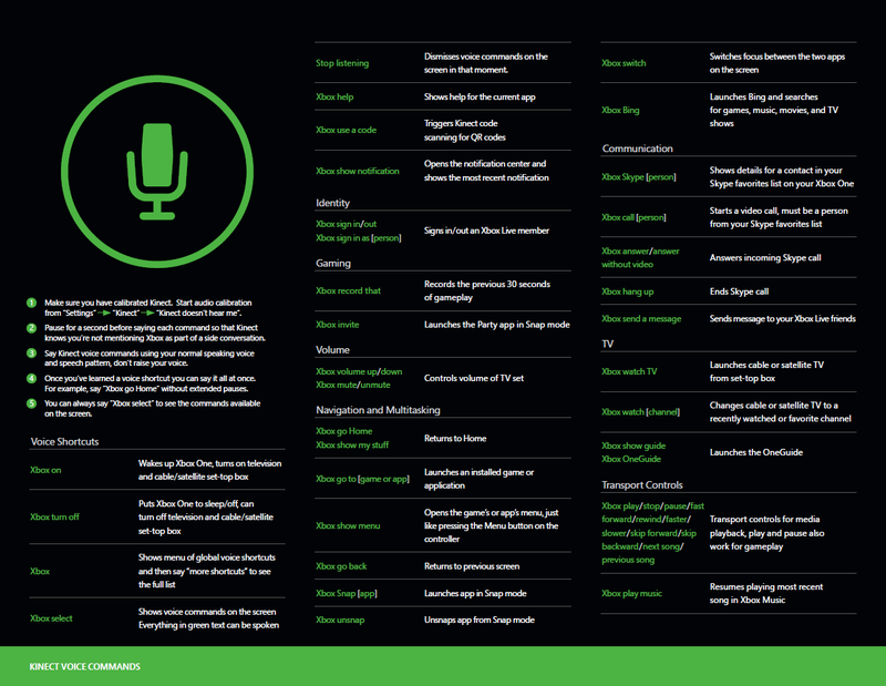 Illustration for article titled An Xbox One Kinect Dictionary, For When It Just Doesn't Understand You